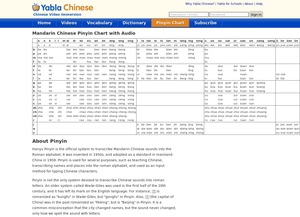 Mandarin Chart