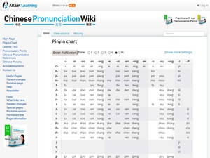 Wade Giles Pinyin Chart